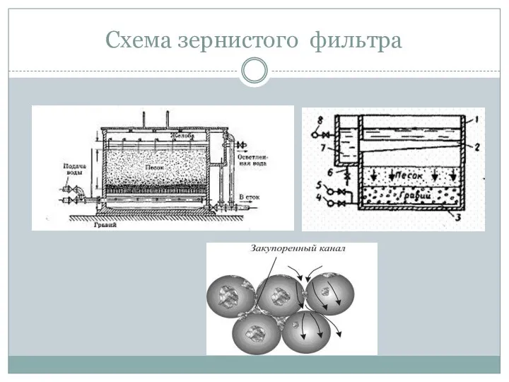 Схема зернистого фильтра