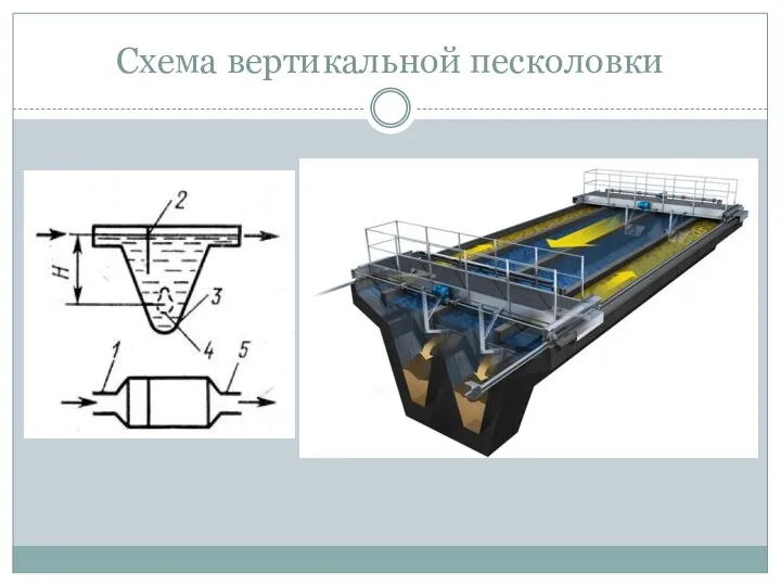 Схема вертикальной песколовки