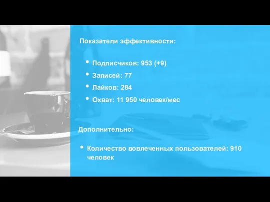 Показатели эффективности: Подписчиков: 953 (+9) Записей: 77 Лайков: 284 Охват: