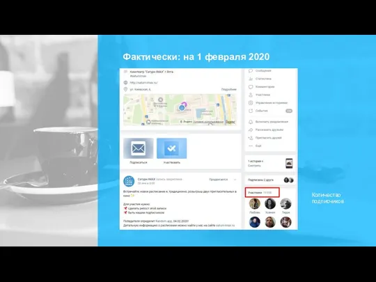 Фактически: на 1 февраля 2020 Количество подписчиков