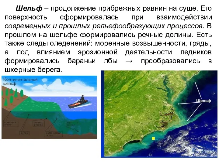 Шельф – продолжение прибрежных равнин на суше. Его поверхность сформировалась