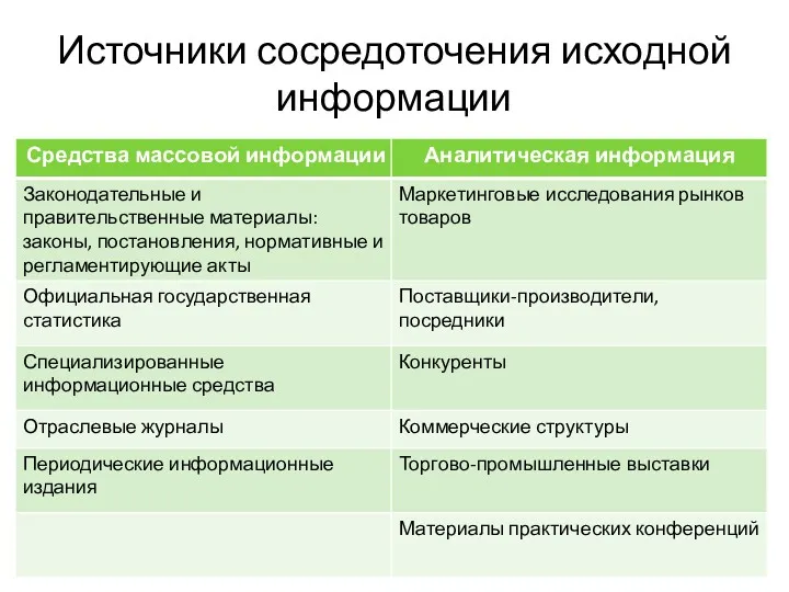 Источники сосредоточения исходной информации