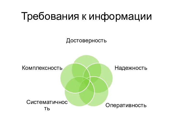 Требования к информации