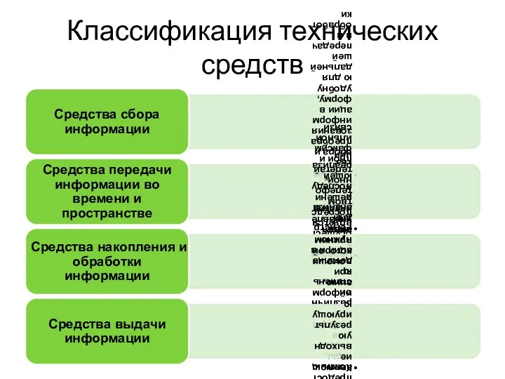 Классификация технических средств