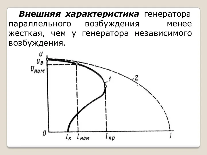 Внешняя характеристика генератора параллельного возбуждения менее жесткая, чем у генератора независимого возбуждения.