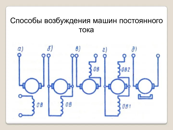 Способы возбуждения машин постоянного тока