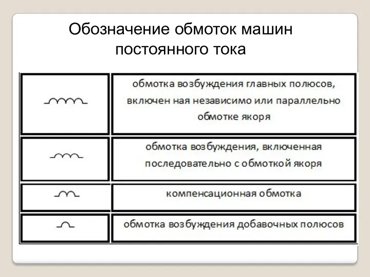 Обозначение обмоток машин постоянного тока