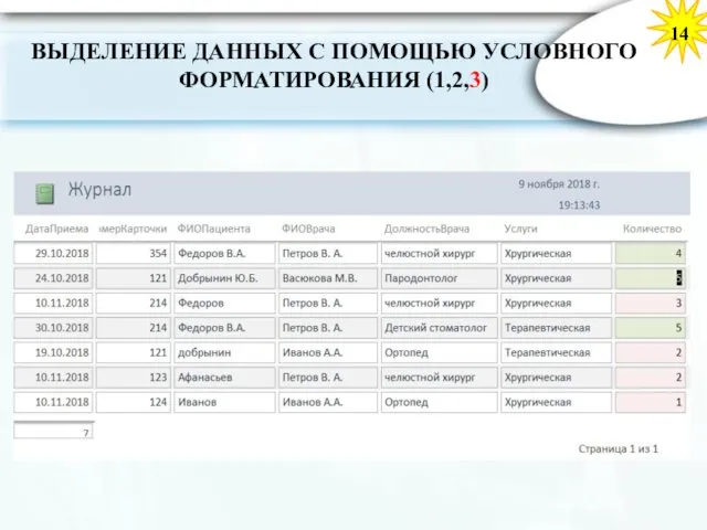 14 ВЫДЕЛЕНИЕ ДАННЫХ С ПОМОЩЬЮ УСЛОВНОГО ФОРМАТИРОВАНИЯ (1,2,3)