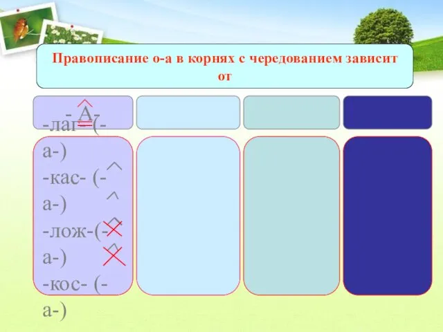 Правописание о-а в корнях с чередованием зависит от - А-