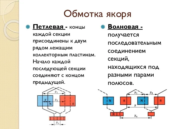 Обмотка якоря Петлевая - концы каждой секции присоединены к двум