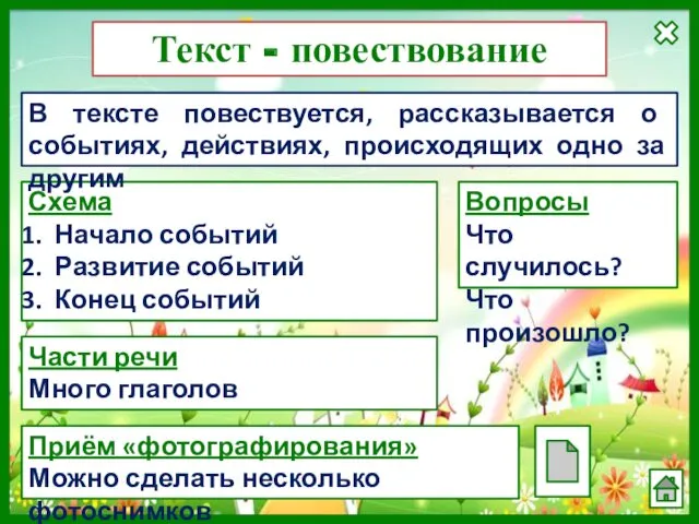 Текст - повествование Схема Начало событий Развитие событий Конец событий