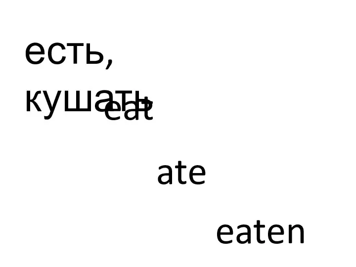 есть, кушать eat ate eaten