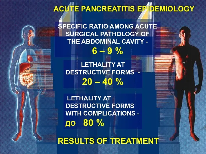 ACUTE PANCREATITIS EPIDEMIOLOGY RESULTS OF TREATMENT SPECIFIC RATIO AMONG ACUTE