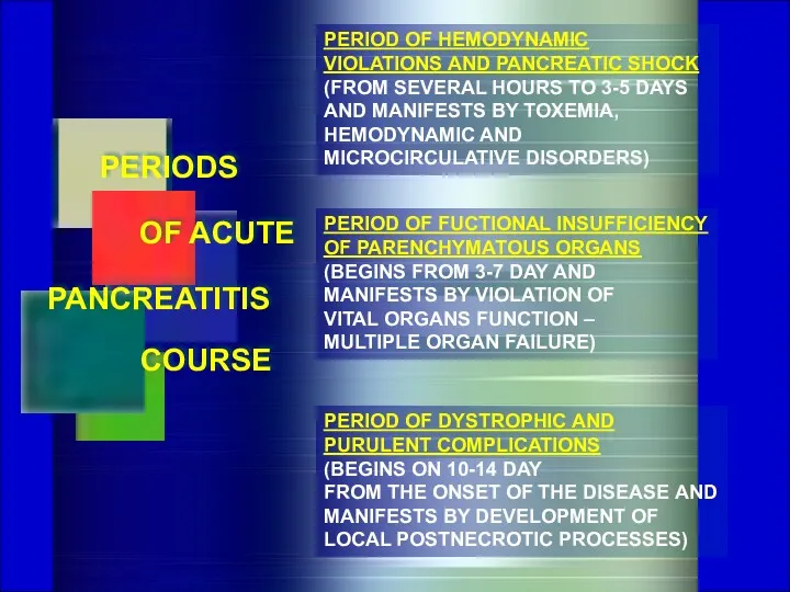 PERIOD OF HEMODYNAMIC VIOLATIONS AND PANCREATIC SHOCK (FROM SEVERAL HOURS