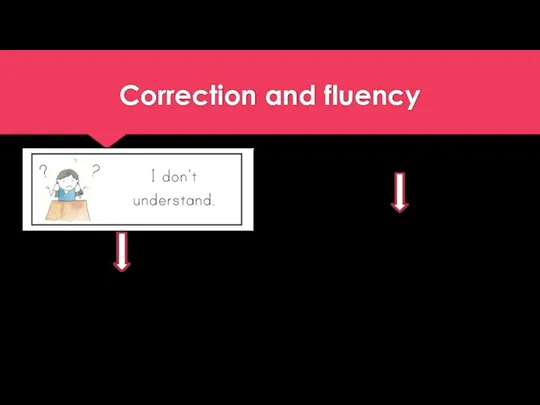 Correction and fluency In other situations Delayed error correction Gentle correction