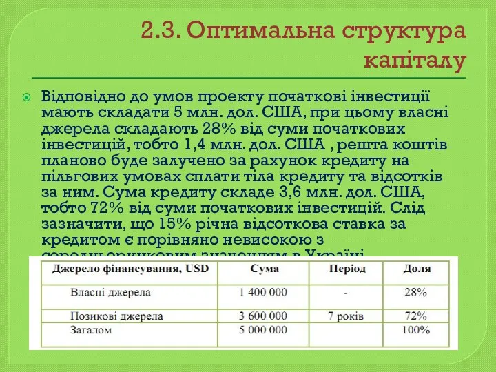 2.3. Оптимальна структура капіталу Відповідно до умов проекту початкові інвестиції