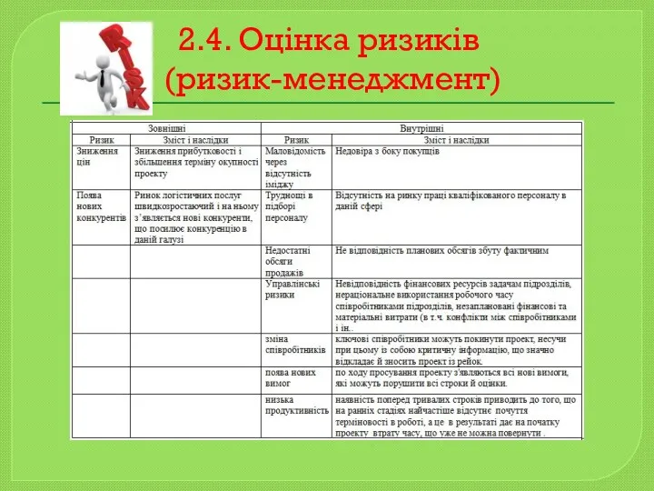 2.4. Оцінка ризиків (ризик-менеджмент)