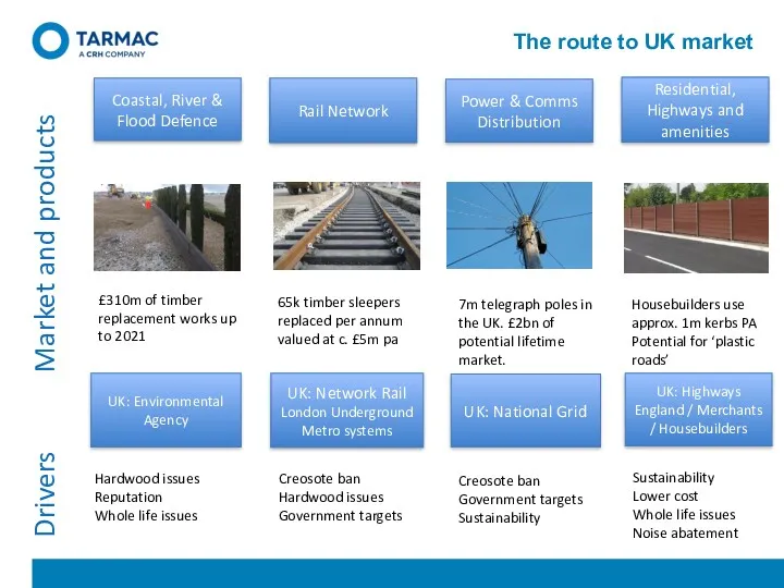 The route to UK market Coastal, River & Flood Defence