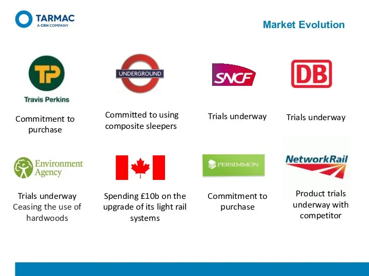 Market Evolution Product trials underway with competitor Trials underway Ceasing