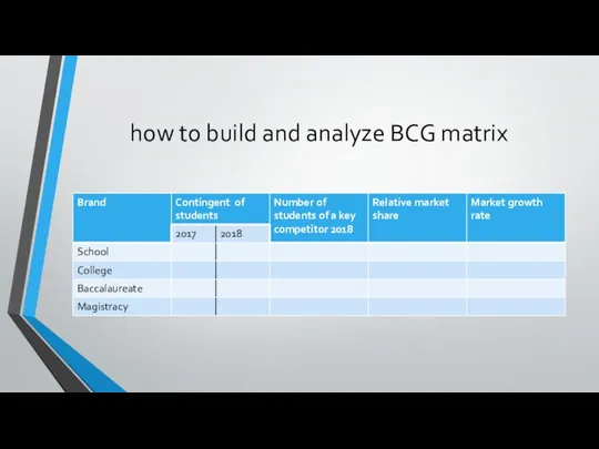 how to build and analyze ВСG matrix