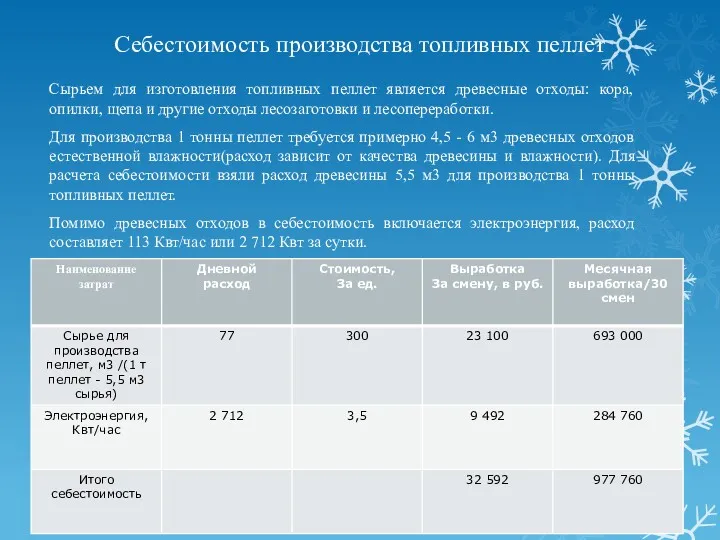 Себестоимость производства топливных пеллет Сырьем для изготовления топливных пеллет является