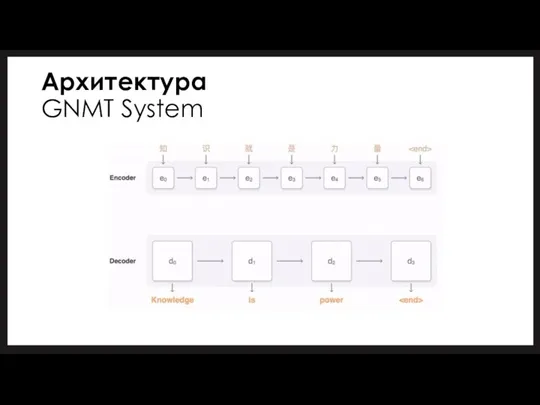 Архитектура GNMT System