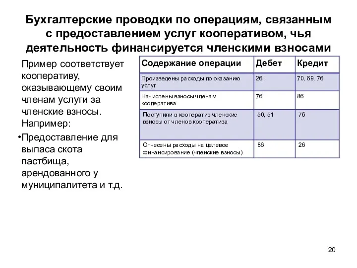 Бухгалтерские проводки по операциям, связанным с предоставлением услуг кооперативом, чья