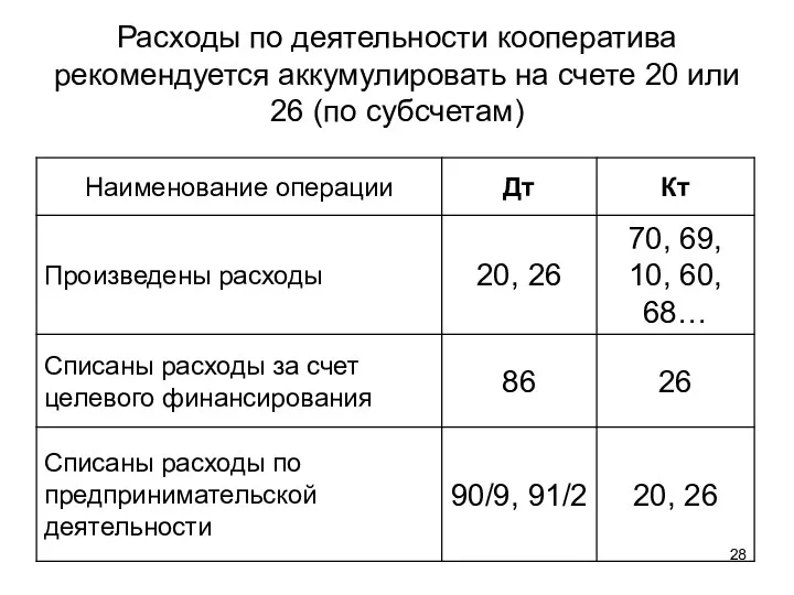 Расходы по деятельности кооператива рекомендуется аккумулировать на счете 20 или 26 (по субсчетам)