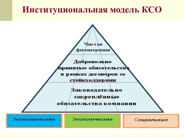 Институциональная модель КСО