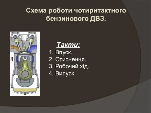 Схема роботи чотиритактного бензинового ДВЗ. Такти: 1. Впуск. 2. Стиснення. 3. Робочий хід. 4. Випуск