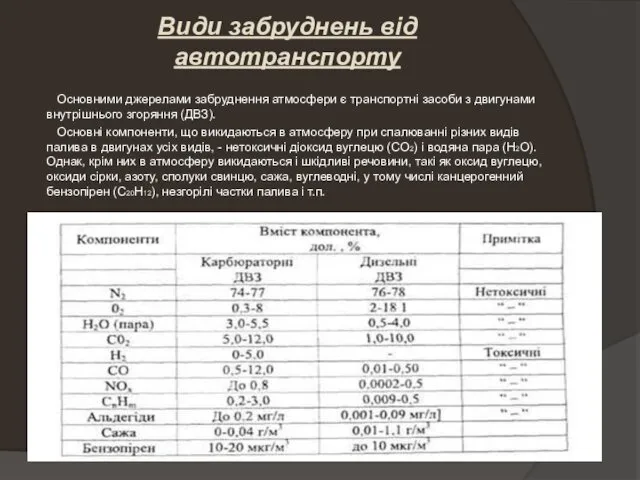 Основними джерелами забруднення атмосфери є транспортні засоби з двигунами внутрішнього