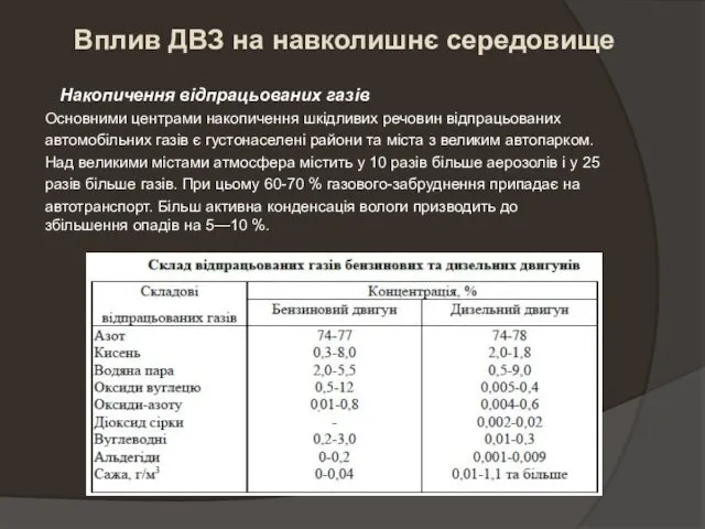 Накопичення відпрацьованих газів Основними центрами накопичення шкідливих речовин відпрацьованих автомобільних