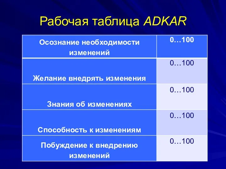 Рабочая таблица ADKAR