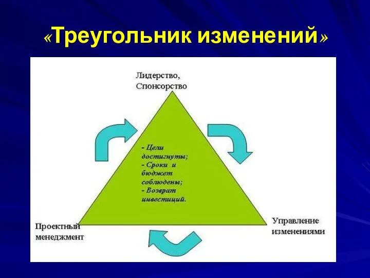 «Треугольник изменений»