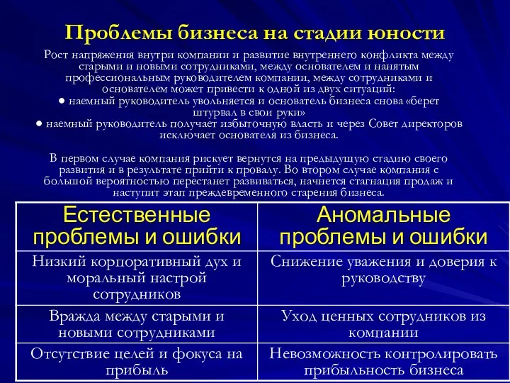 Проблемы бизнеса на стадии юности Рост напряжения внутри компании и развитие внутреннего конфликта