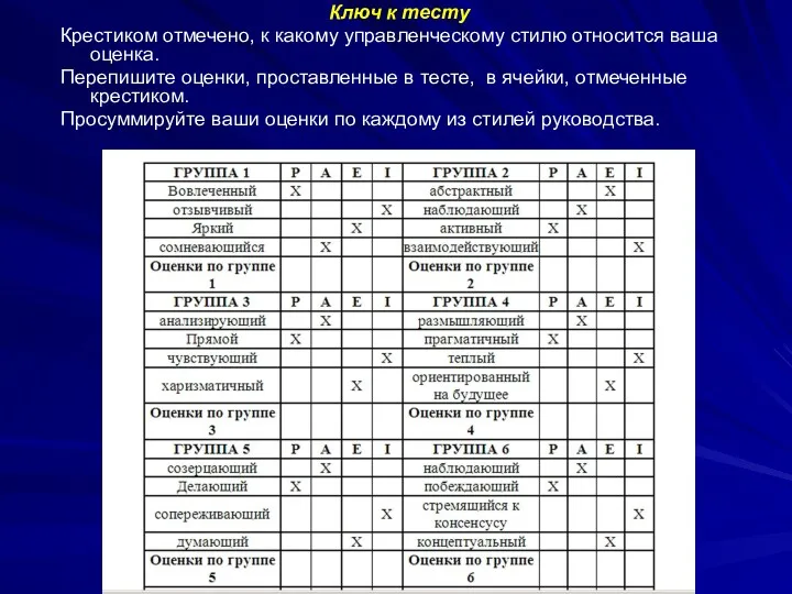 Ключ к тесту Крестиком отмечено, к какому управленческому стилю относится ваша оценка. Перепишите