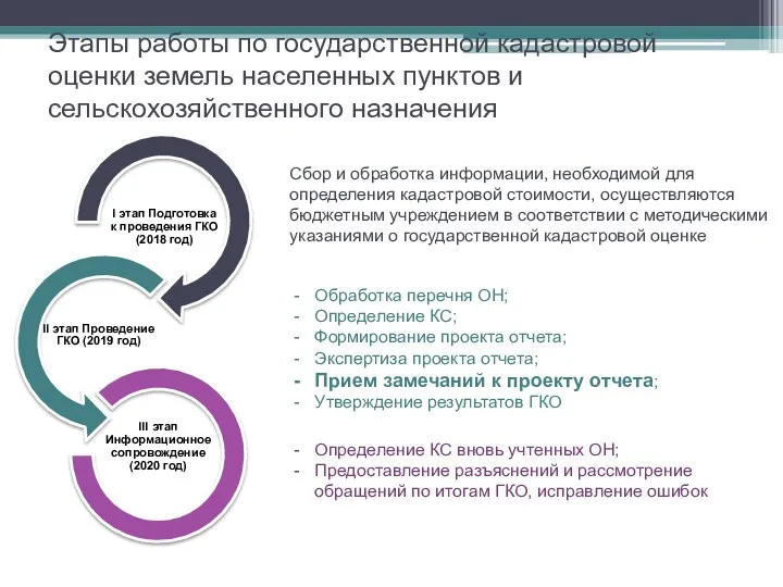 Этапы работы по государственной кадастровой оценки земель населенных пунктов и