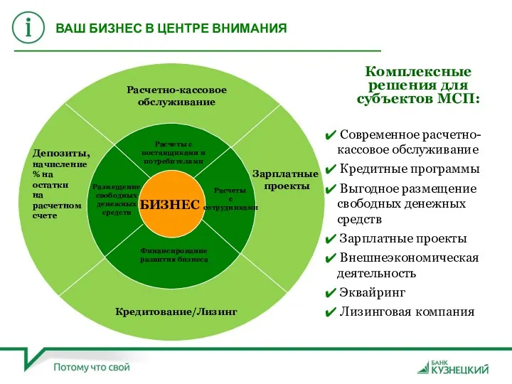 Комплексные решения для субъектов МСП: Современное расчетно-кассовое обслуживание Кредитные программы