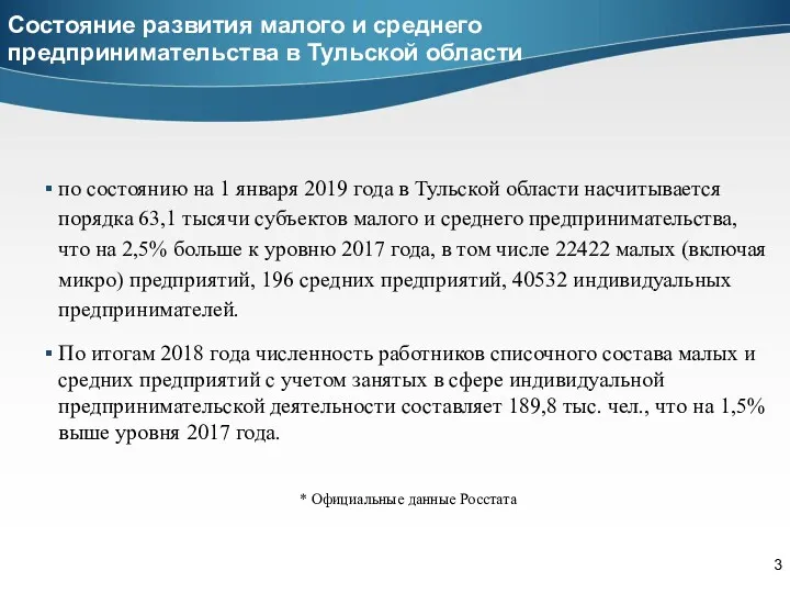 Состояние развития малого и среднего предпринимательства в Тульской области по