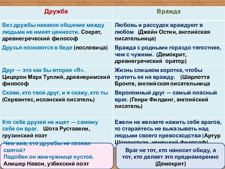 Чем жив, кто дружбы не познал святой? Подобен он жемчужнице