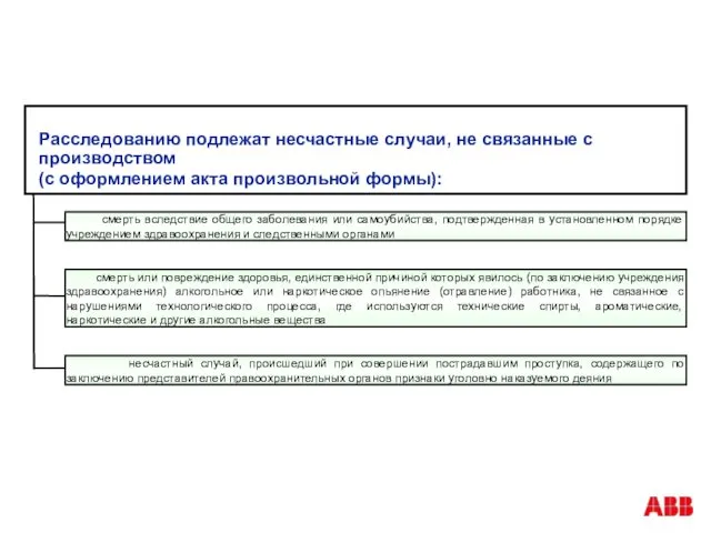 Расследованию подлежат несчастные случаи, не связанные с производством (с оформлением