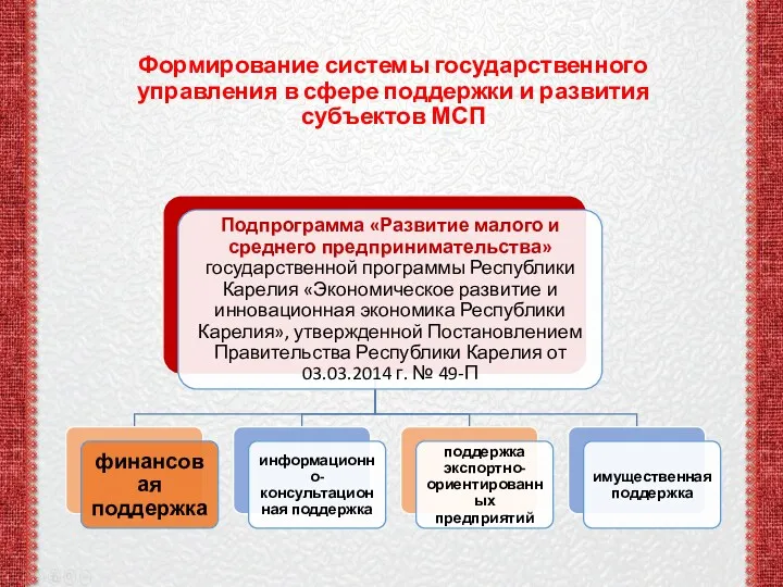 Формирование системы государственного управления в сфере поддержки и развития субъектов МСП