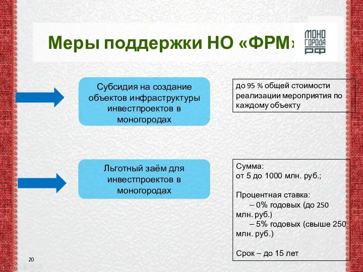 Меры поддержки НО «ФРМ» Субсидия на создание объектов инфраструктуры инвестпроектов