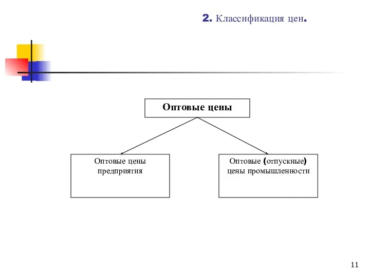 2. Классификация цен.