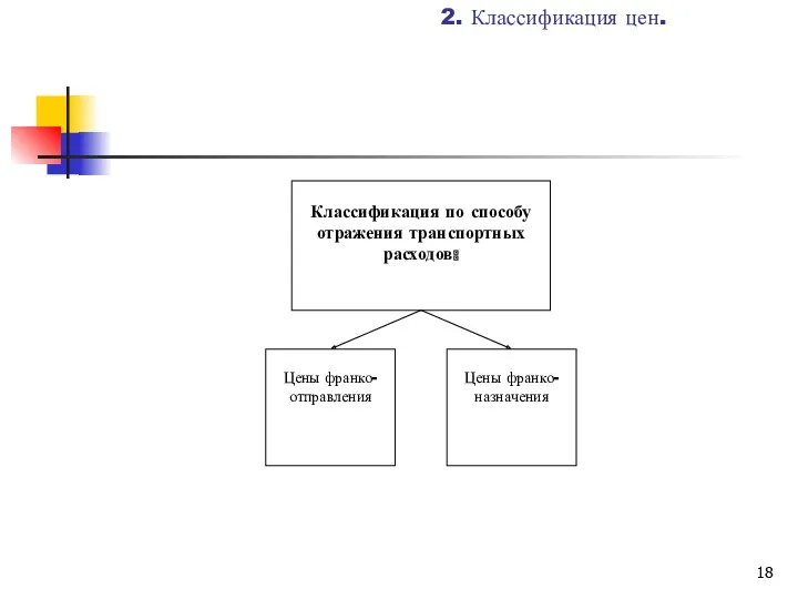 2. Классификация цен.