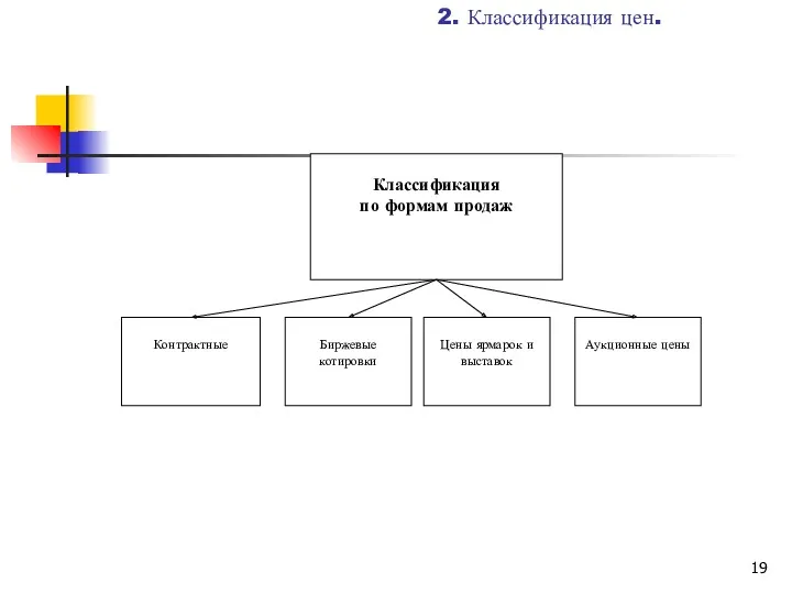 2. Классификация цен.