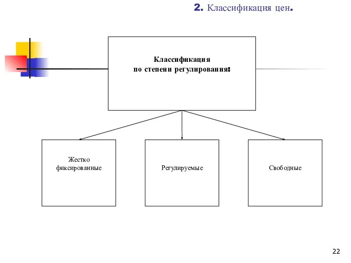 2. Классификация цен.