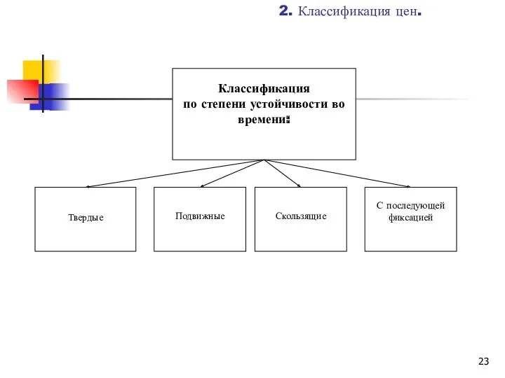 2. Классификация цен.