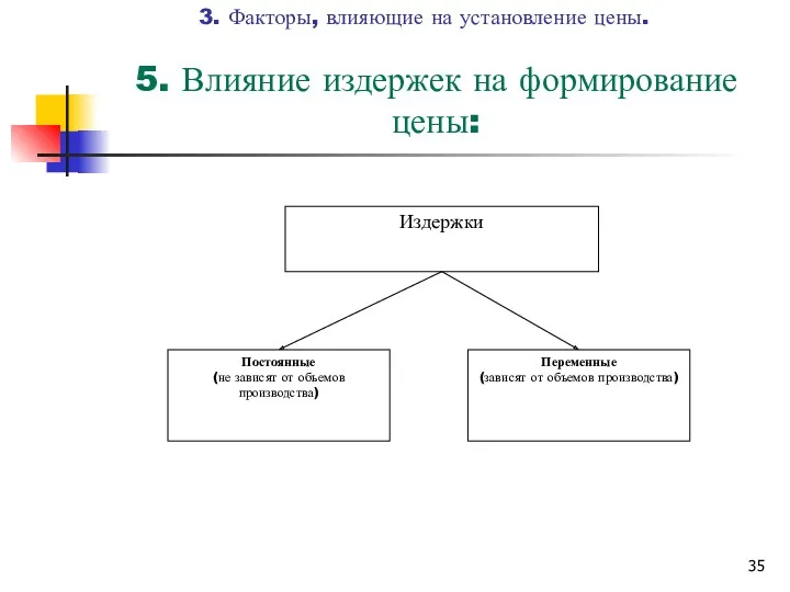 5. Влияние издержек на формирование цены: 3. Факторы, влияющие на установление цены.