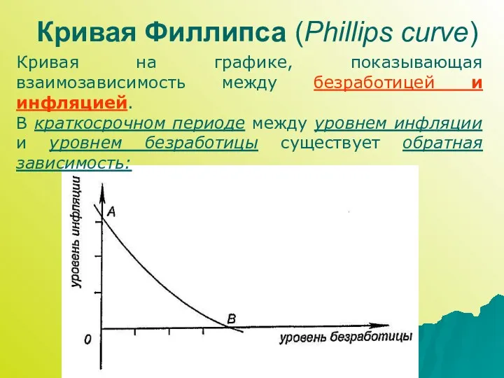 Кривая Филлипса (Phillips curve) Кривая на графике, показывающая взаимозависимость между